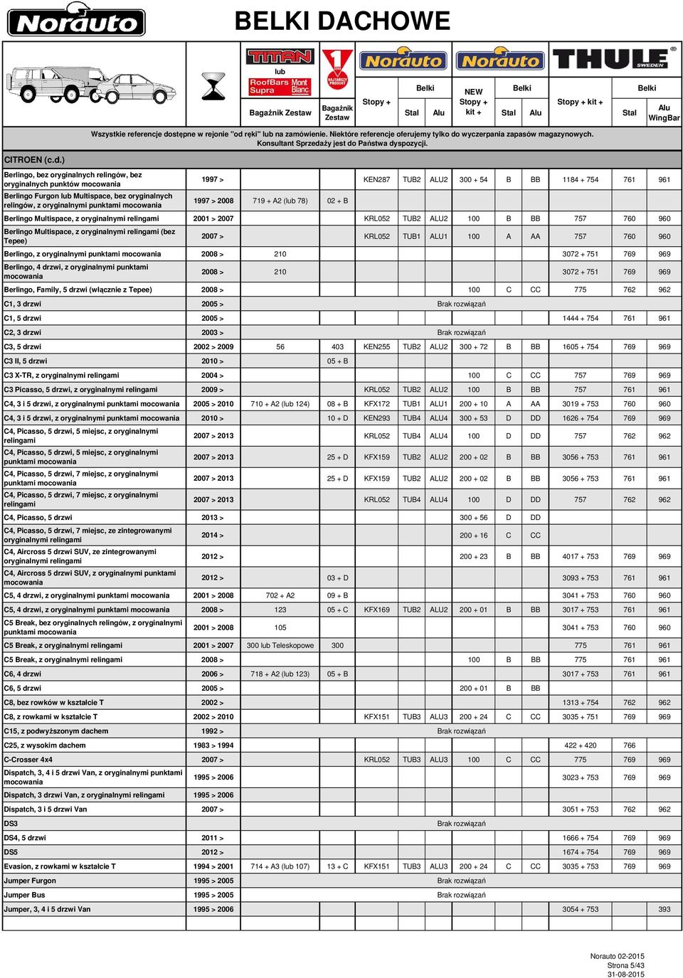 1997 > 2008 719 + A2 ( 78) 02 + B Berlingo Multispace, z oryginalnymi 2001 > 2007 KRL052 TUB2 ALU2 100 B BB 757 760 960 Berlingo Multispace, z oryginalnymi (bez Tepee) 2007 > KRL052 TUB1 ALU1 100 A