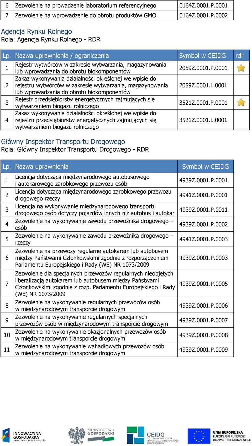 000 Agencja Rynku Rolnego Rola: Agencja Rynku Rolnego - RDR Rejestr wytwórców w zakresie wytwarzania, magazynowania lub wprowadzania do obrotu biokomponentów rejestru wytwórców w zakresie