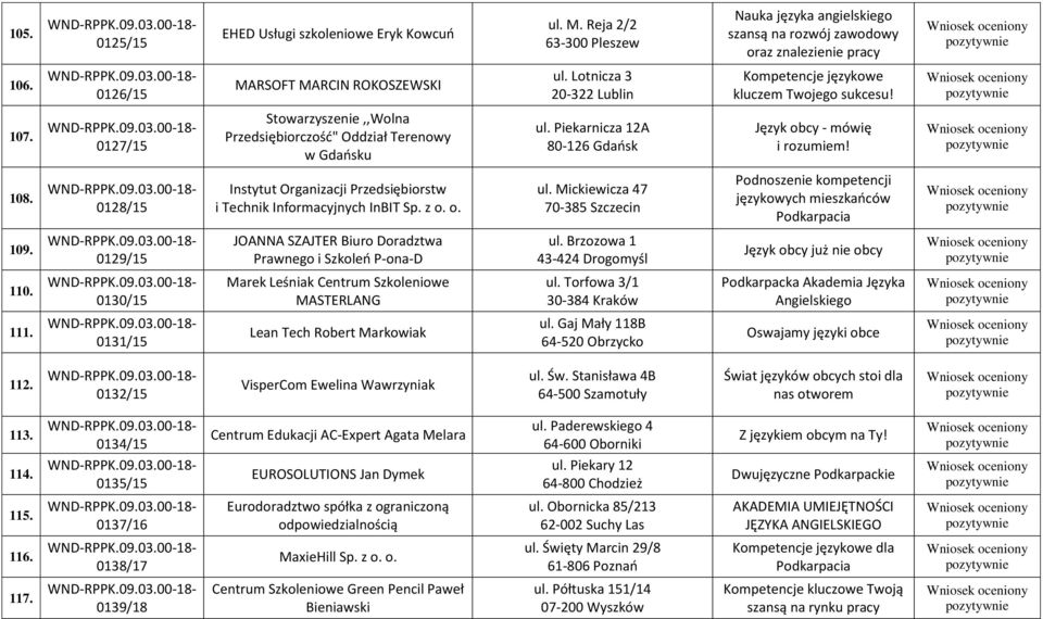 Piekarnicza 12A 80-126 Gdańsk Język obcy - mówię i rozumiem! 108. 0128/15 Instytut Organizacji Przedsiębiorstw i Technik Informacyjnych InBIT Sp. z o. o. ul.
