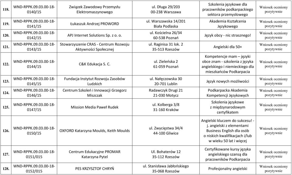 121. 0143/15 Stowarzyszenie CRAS - Centrum Rozwoju Aktywności Społecznej ul.