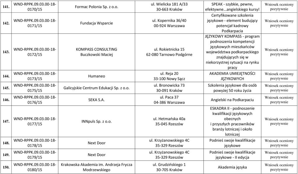 Wielicka 181 A/33 30-663 Kraków ul. Kopernika 36/40 00-924 Warszawa ul. Rokietnicka 15 62-080 Tarnowo Podgórne ul. Reja 20 33-100 Nowy Sącz ul. Bronowicka 73 30-091 Kraków ul.