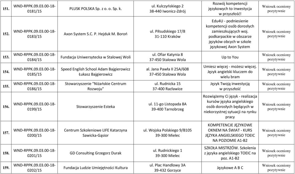 0184/15 Fundacja Uniwersytecka w Stalowej Woli ul. Ofiar Katynia 8 37-450 Stalowa Wola Up to You 154. 0185/15 Speed English School Adam Bajgierowicz Łukasz Bajgierowicz al.