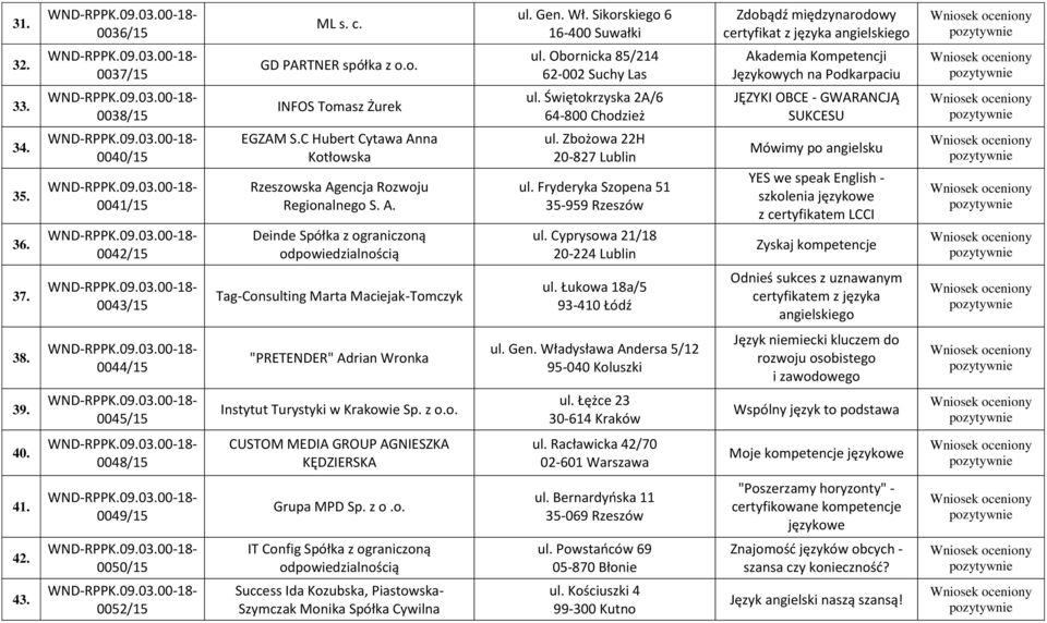 C Hubert Cytawa Anna Kotłowska Rzeszowska Agencja Rozwoju Regionalnego S. A. Deinde Spółka z ograniczoną odpowiedzialnością ul. Zbożowa 22H 20-827 Lublin ul. Fryderyka Szopena 51 35-959 Rzeszów ul.