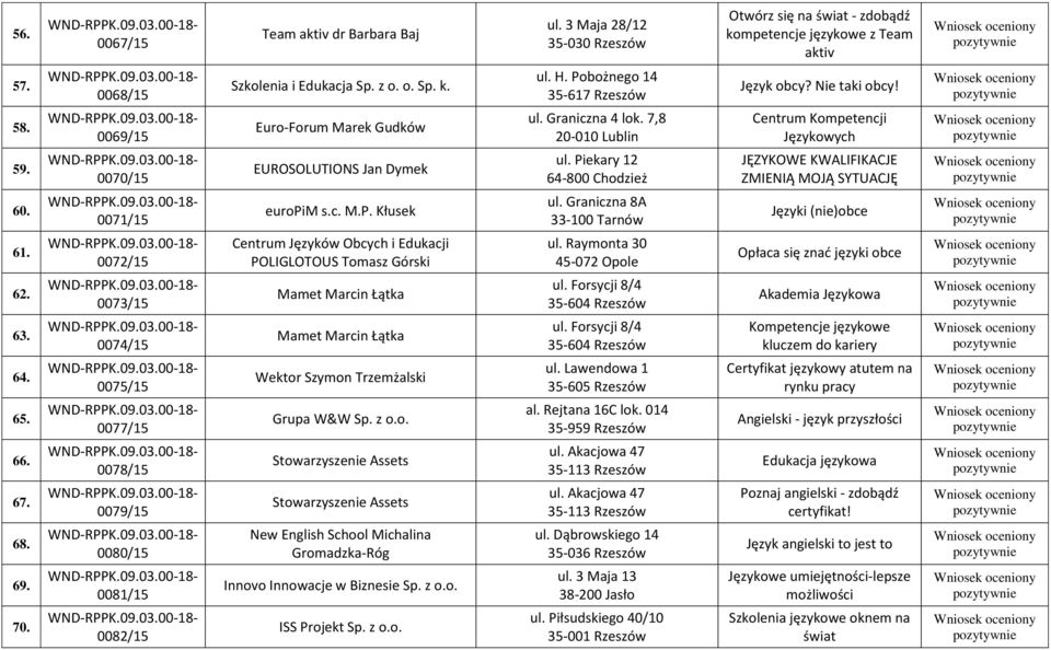Piekary 12 64-800 Chodzież JĘZYKOWE KWALIFIKACJE ZMIENIĄ MOJĄ SYTUACJĘ 60. 0071/15 europim s.c. M.P. Kłusek ul. Graniczna 8A 33-100 Tarnów Języki (nie)obce 61.
