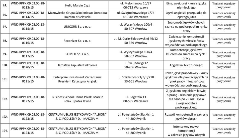 Wyszyńskiego 100/4 50-307 Wrocław Znajomość języków obcych szansą na podkarpackim rynku pracy 98. 0116/15 Reconizer Sp. z o. o. ul. M.