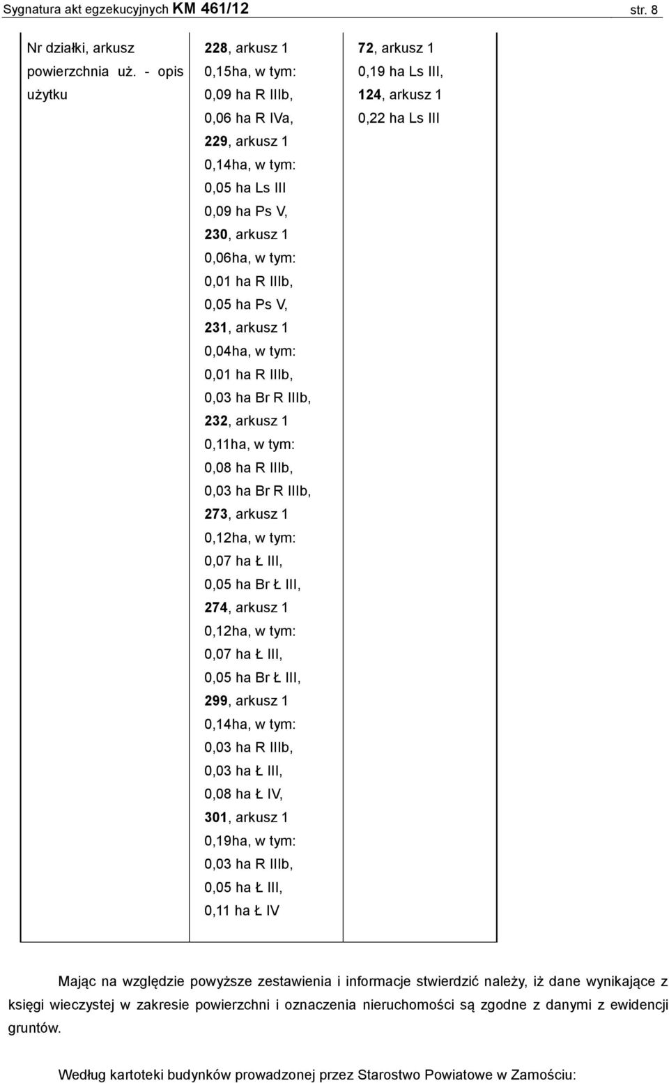 arkusz 1 0,04ha, w tym: 0,01 ha R IIIb, 0,03 ha Br R IIIb, 232, arkusz 1 0,11ha, w tym: 0,08 ha R IIIb, 0,03 ha Br R IIIb, 273, arkusz 1 0,12ha, w tym: 0,07 ha Ł III, 0,05 ha Br Ł III, 274, arkusz 1