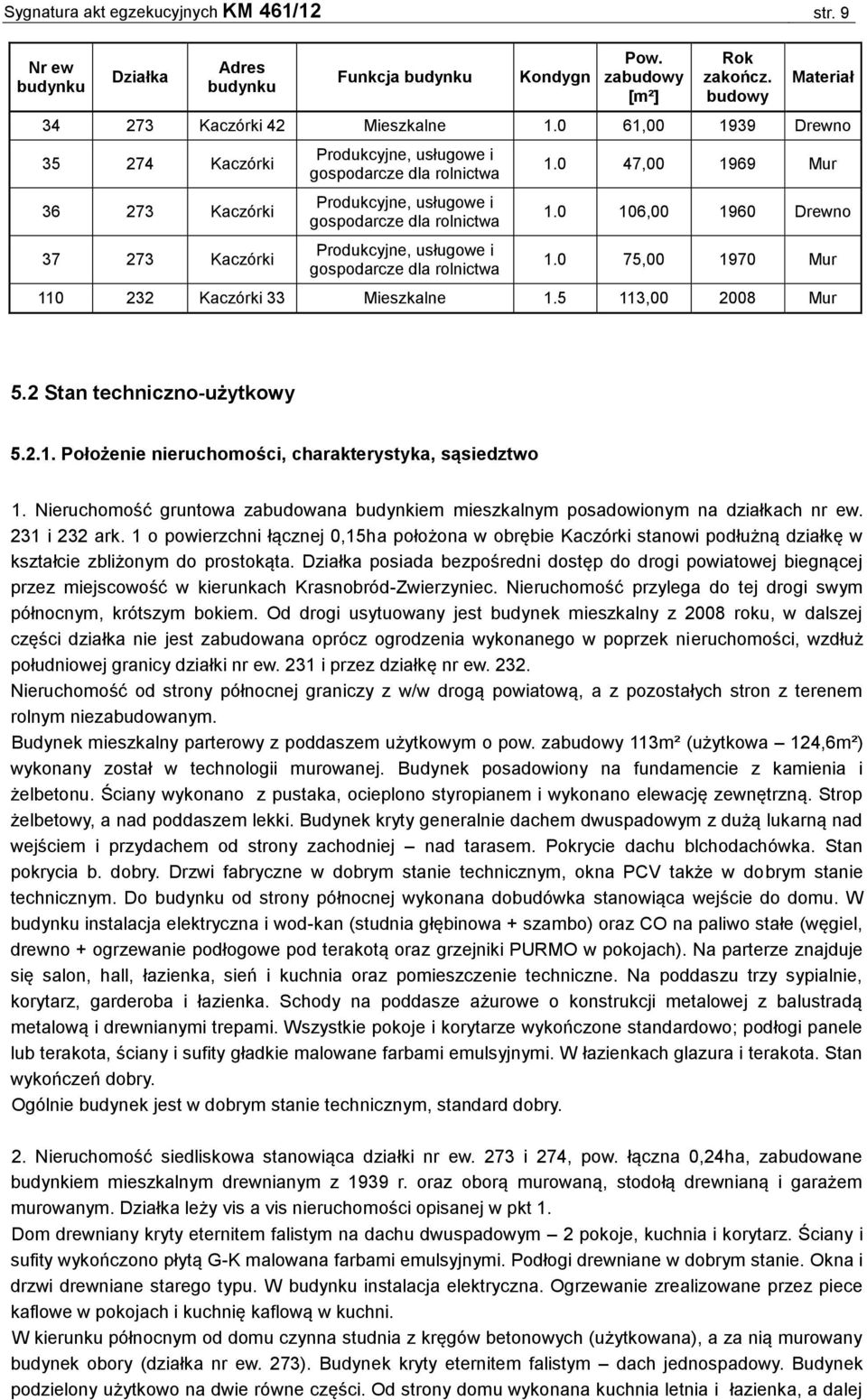 gospodarcze dla rolnictwa 1.0 47,00 1969 Mur 1.0 106,00 1960 Drewno 1.0 75,00 1970 Mur 110 232 Kaczórki 33 Mieszkalne 1.5 113,00 2008 Mur 5.2 Stan techniczno-użytkowy 5.2.1. Położenie nieruchomości, charakterystyka, sąsiedztwo 1.