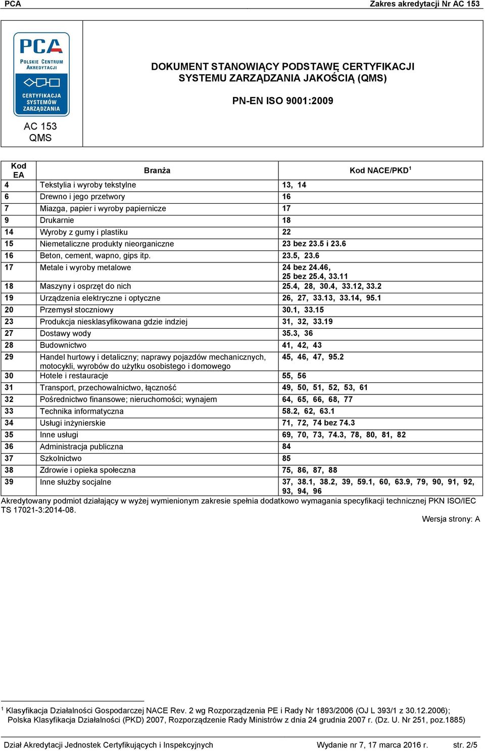 2 20 Przemysł stoczniowy 30.1, 33.15 27 Dostawy wody 35.3, 36 30 Hotele i restauracje 55, 56 33 Technika informatyczna 58.2, 62, 63.1 34 Usługi inżynierskie 71, 72, 74 bez 74.