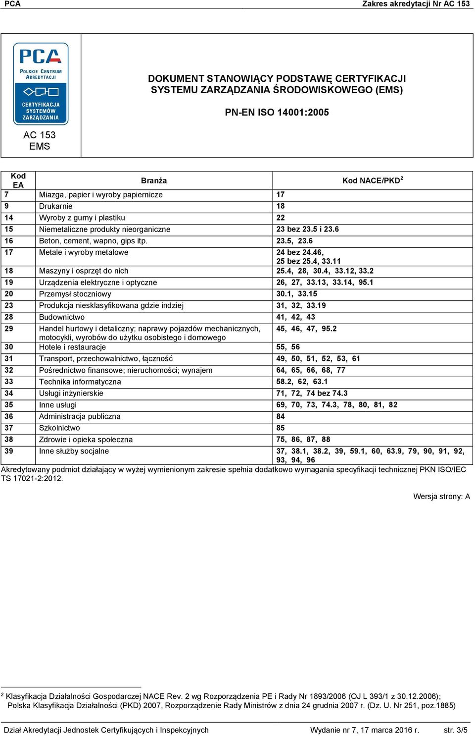 15 30 Hotele i restauracje 55, 56 33 Technika informatyczna 58.2, 62, 63.1 34 Usługi inżynierskie 71, 72, 74 bez 74.