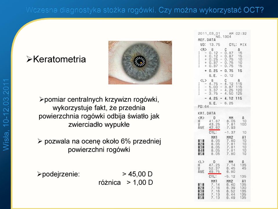 światło jak zwierciadło wypukłe pozwala na ocenę około 6%