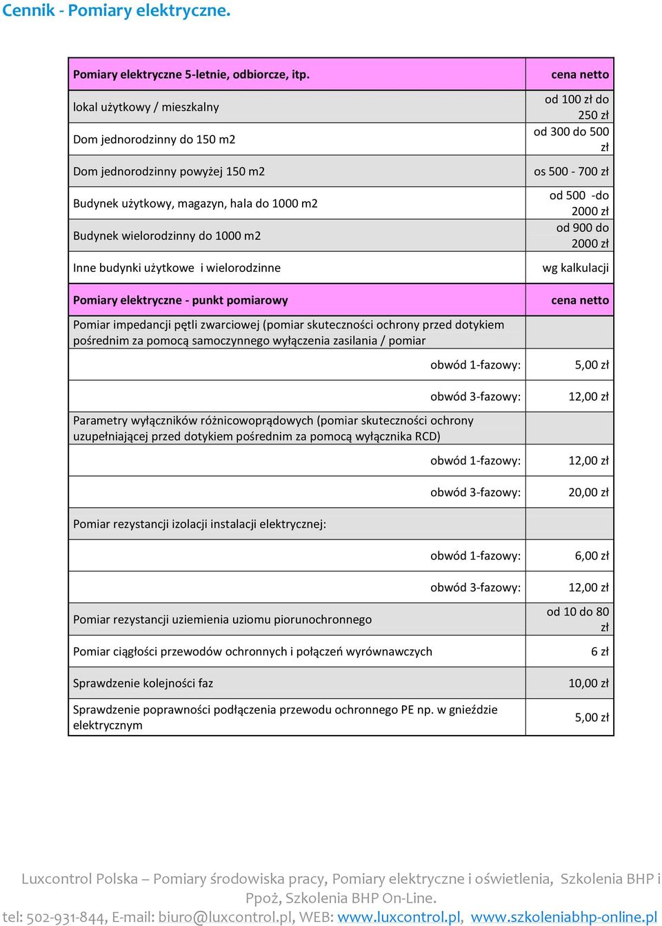 wielorodzinne Pomiary elektryczne - punkt pomiarowy Pomiar impedancji pętli zwarciowej (pomiar skuteczności ochrony przed dotykiem pośrednim za pomocą samoczynnego wyłączenia zasilania / pomiar