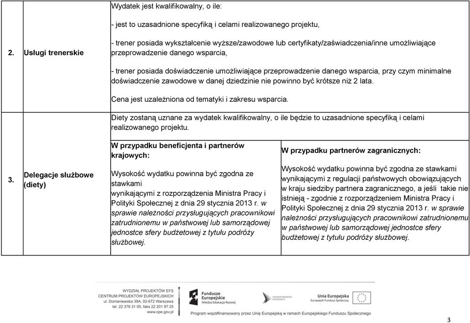 przeprowadzenie danego wsparcia, przy czym minimalne doświadczenie zawodowe w danej dziedzinie nie powinno być krótsze niż 2 lata. Cena jest uzależniona od tematyki i zakresu wsparcia.