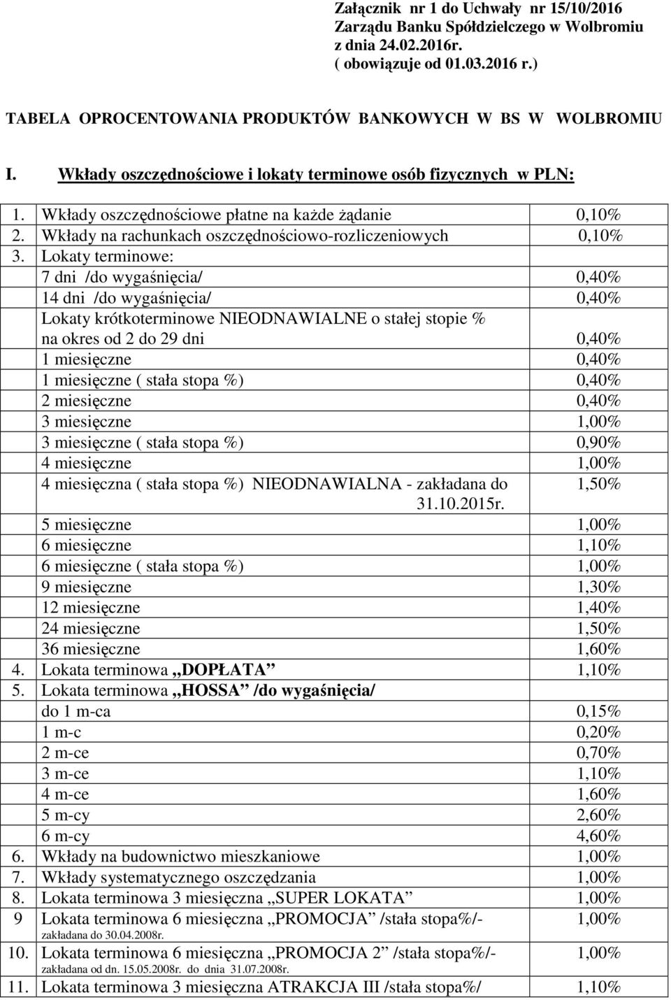 Lokaty terminowe: 7 dni /do wygaśnięcia/ 0,40% 14 dni /do wygaśnięcia/ 0,40% Lokaty krótkoterminowe NIEODNAWIALNE o stałej stopie % na okres od 2 do 29 dni 0,40% 1 miesięczne 0,40% 1 miesięczne (