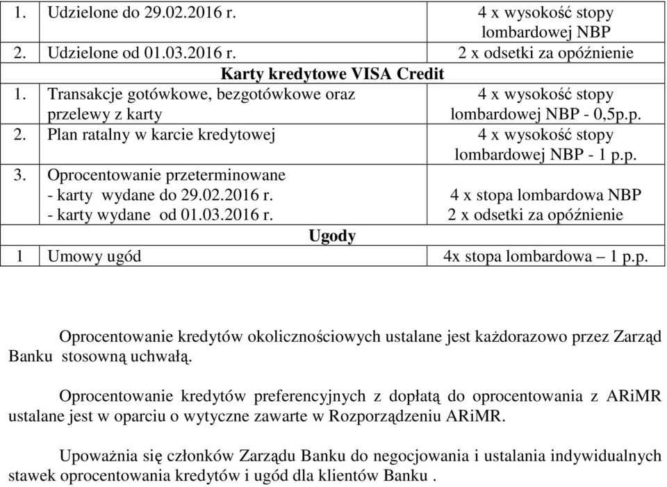 Oprocentowanie przeterminowane - karty wydane do 29.02.2016 r. - karty wydane od 01.03.2016 r. 4 x stopa lombardowa NBP 2 x odsetki za opóźnienie Ugody 1 Umowy ugód 4x stopa lombardowa 1 p.p. Oprocentowanie kredytów okolicznościowych ustalane jest każdorazowo przez Zarząd Banku stosowną uchwałą.