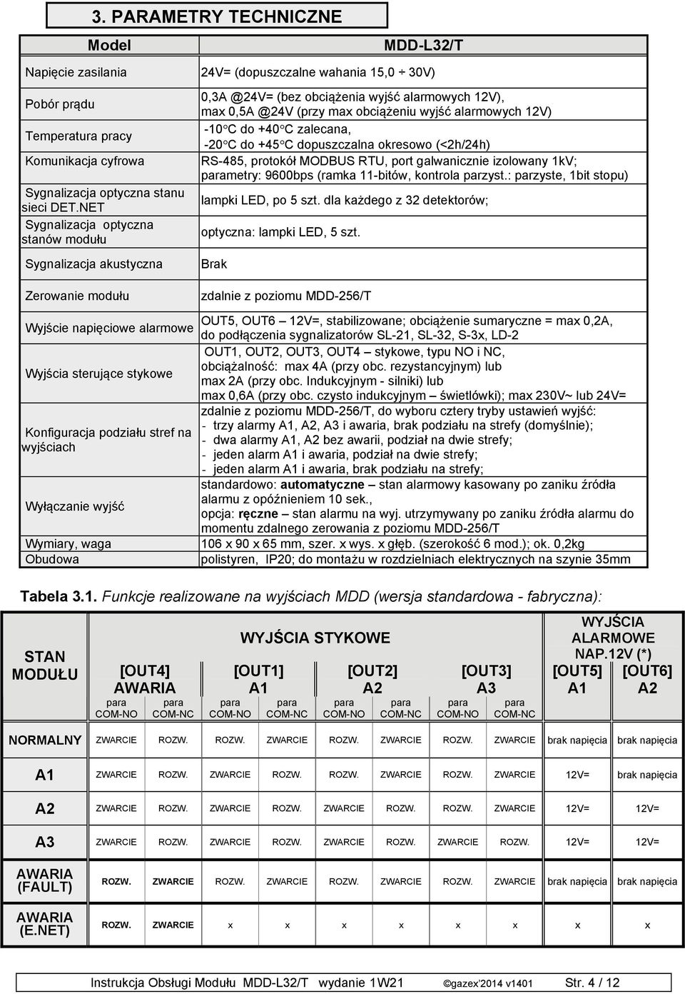 +40 C zalecana, -20 C do +45 C dopuszczalna okresowo (<2h/24h) RS-485, protokół MODBUS RTU, port galwanicznie izolowany 1kV; metry: 9600bps (ramka 11-bitów, kontrola parzyst.