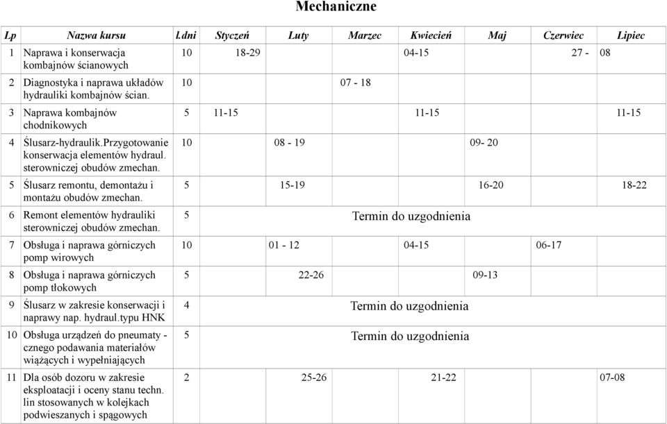 6 Remont elementów hydrauliki sterowniczej obudów zmechan. 7 Obsługa i naprawa górniczych pomp wirowych 8 Obsługa i naprawa górniczych pomp tłokowych 9 Ślusarz w zakresie konserwacji i naprawy nap.