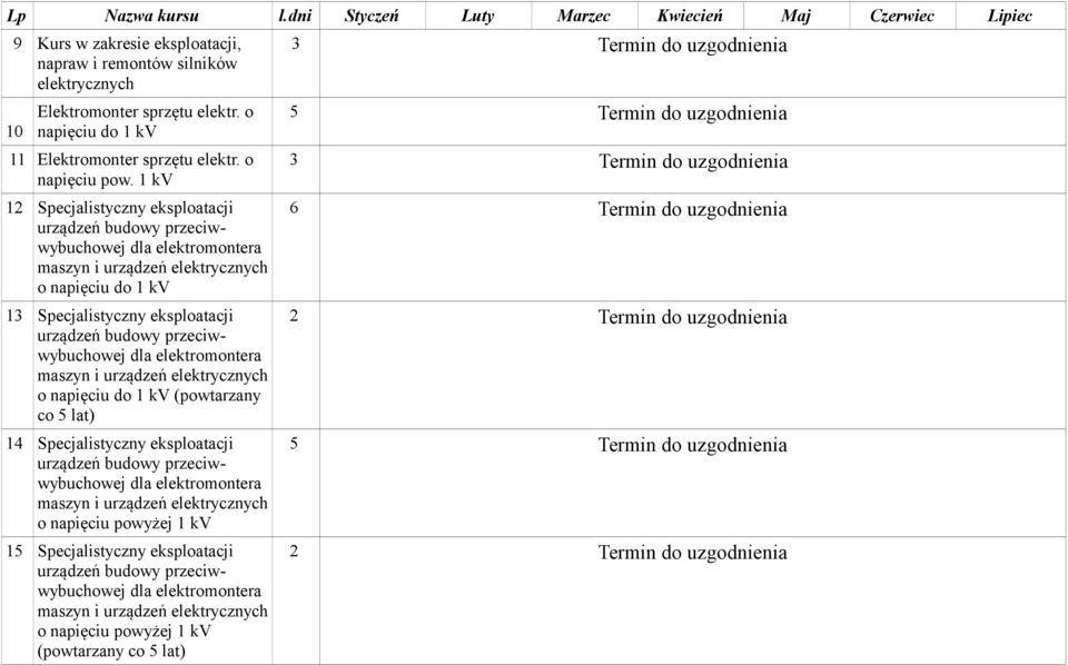 1 kv 12 Specjalistyczny eksploatacji urządzeń budowy przeciwwybuchowej dla elektromontera maszyn i urządzeń elektrycznych o napięciu do 1 kv 13 Specjalistyczny eksploatacji urządzeń budowy