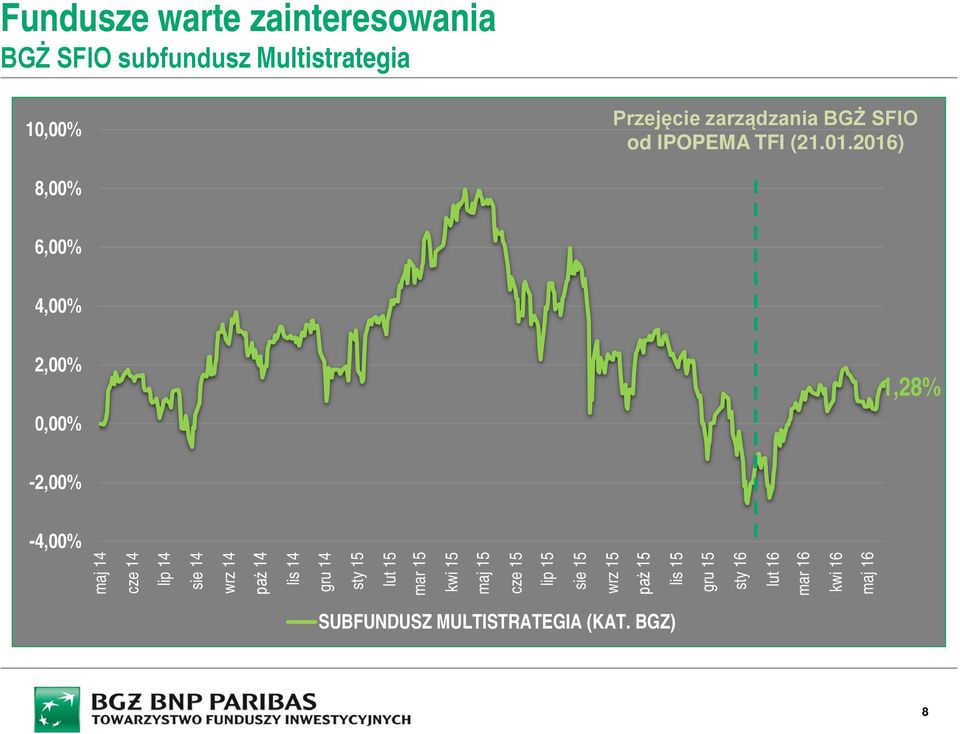 paź 14 lis 14 gru 14 sty 15 lut 15 mar 15 kwi 15 maj 15 cze 15 lip 15 sie 15 wrz 15 paź