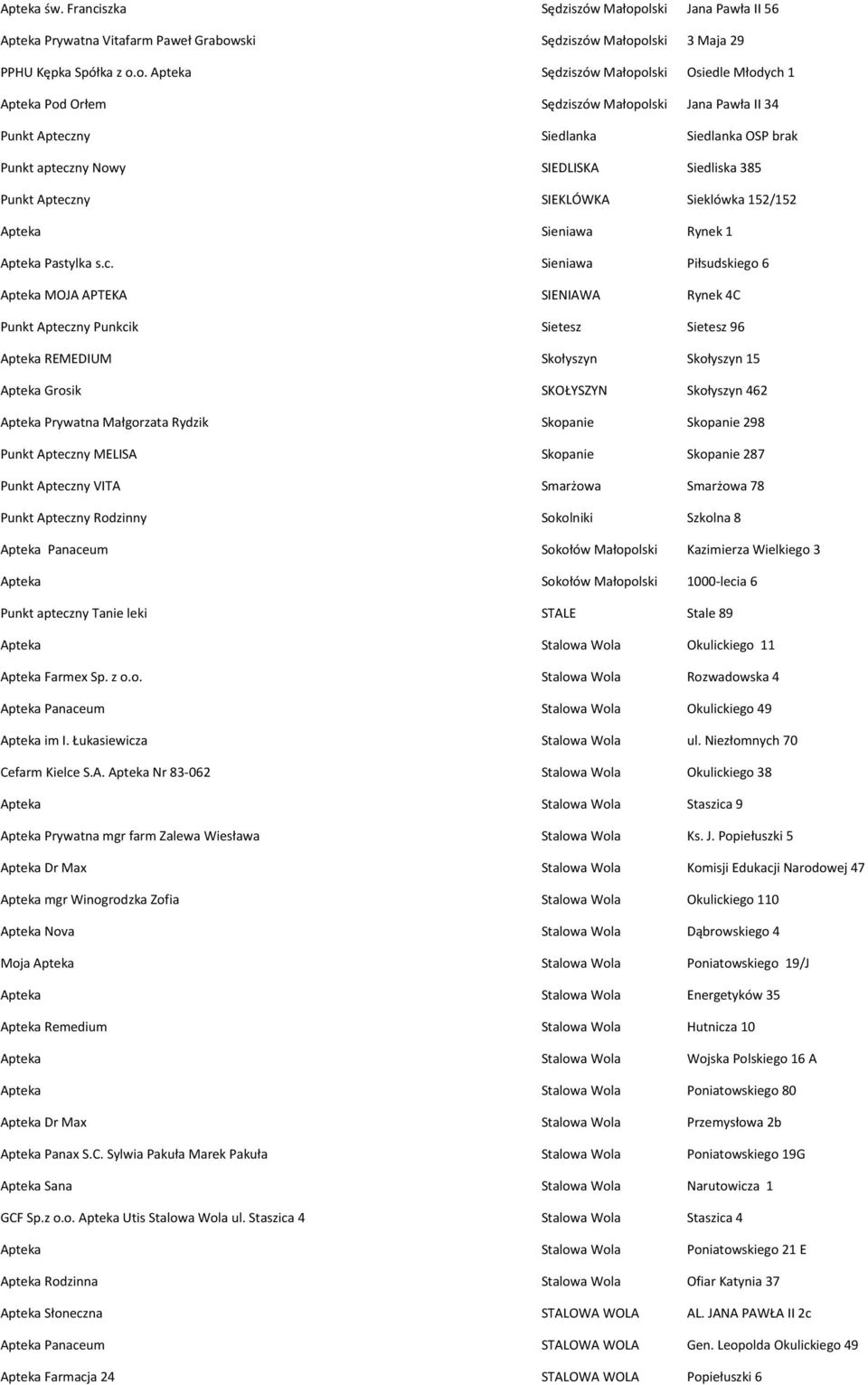 Małopolski Jana Pawła II 34 Punkt Apteczny Siedlanka Siedlanka OSP brak Punkt apteczny Nowy SIEDLISKA Siedliska 385 Punkt Apteczny SIEKLÓWKA Sieklówka 152/152 Apteka Sieniawa Rynek 1 Apteka Pastylka