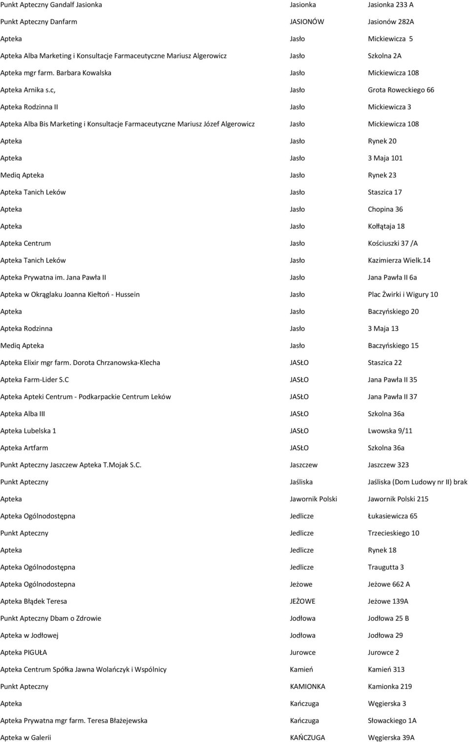 c, Jasło Grota Roweckiego 66 Apteka Rodzinna II Jasło Mickiewicza 3 Apteka Alba Bis Marketing i Konsultacje Farmaceutyczne Mariusz Józef Algerowicz Jasło Mickiewicza 108 Apteka Jasło Rynek 20 Apteka