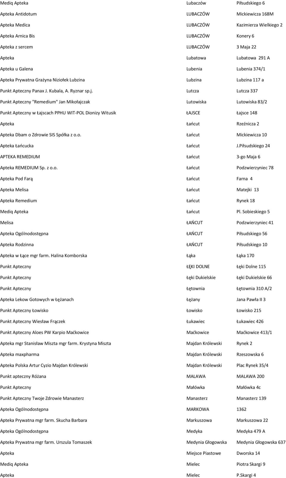 Lutcza Lutcza 337 Punkt Apteczny "Remedium" Jan Mikołajczak Lutowiska Lutowiska 83/2 Punkt Apteczny w Łajscach PPHU WIT-POL Dionizy Witusik ŁAJSCE Łajsce 148 Apteka Łańcut Rzeźnicza 2 Apteka Dbam o
