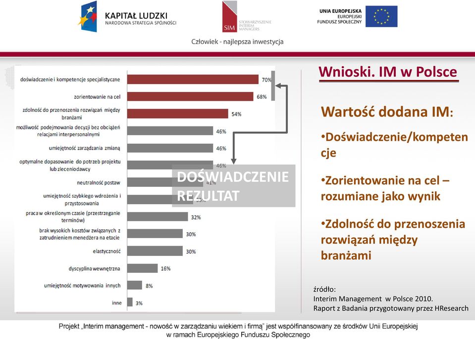 Doświadczenie/kompeten cje Zorientowanie na cel rozumiane jako