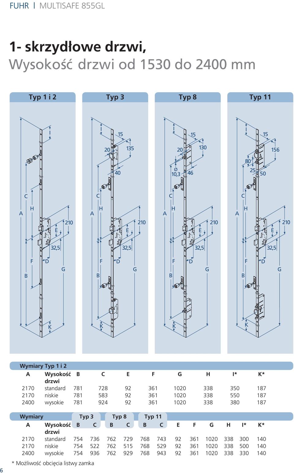 Wymiary Typ 3 Typ 8 Typ 11 A Wysokosc B C B C B C E F G H I* K* drzwi 2170 standard 754 736 762 729 768 743 92 361 1020 338 300 140 2170