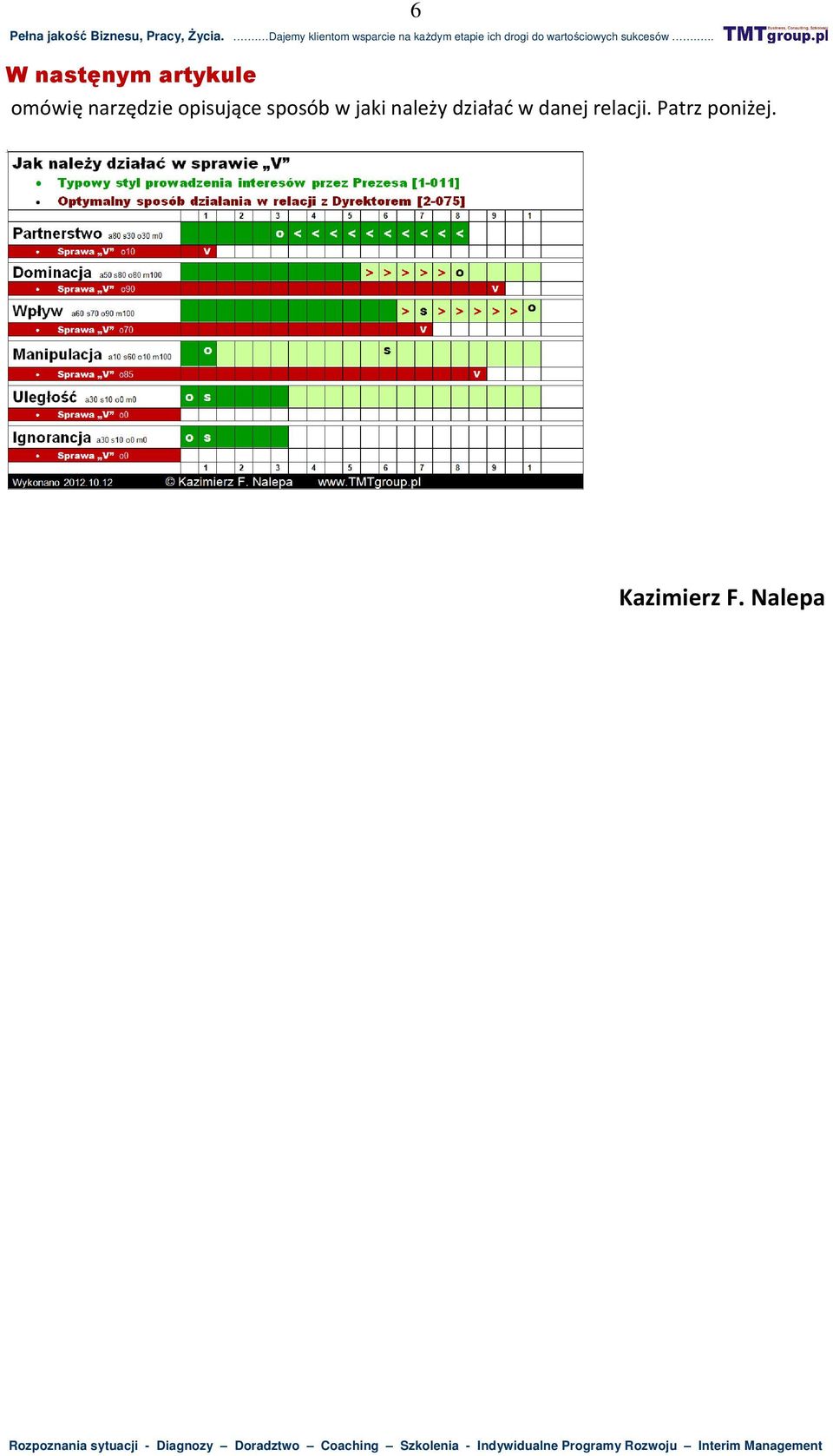 jaki należy działać w danej