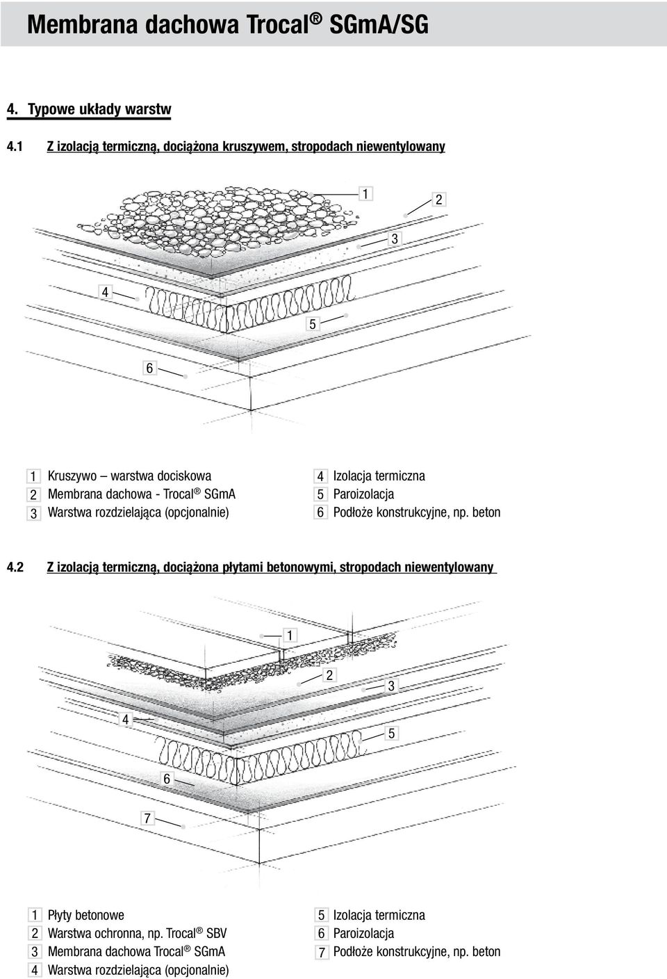 rozdzielająca (opcjonalnie) Izolacja termiczna Paroizolacja Podłoże konstrukcyjne, np. beton.