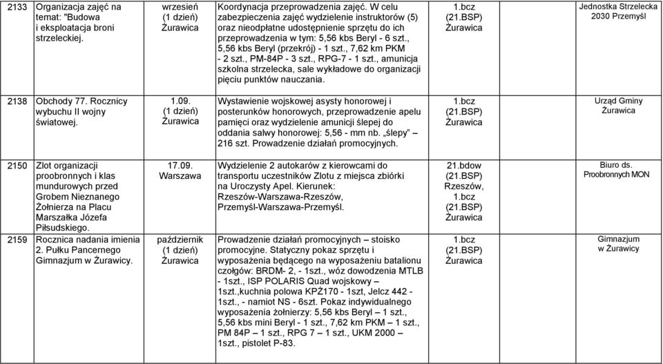 , 7,62 km PKM - 2 szt., PM-84P - 3 szt., RPG-7-1 szt., amunicja szkolna strzelecka, sale wykładowe do organizacji pięciu punktów nauczania. Strzelecka 2030 2138 Obchody 77.