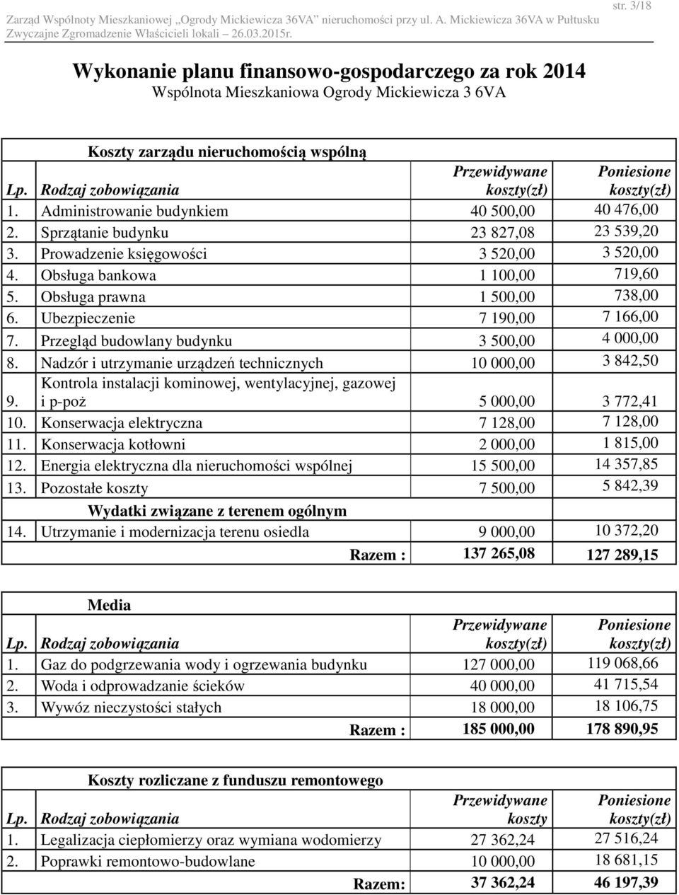 Prowadzenie księgowości 3 520,00 3 520,00 4. Obsługa bankowa 1 100,00 719,60 5. Obsługa prawna 1 500,00 738,00 6. Ubezpieczenie 7 190,00 7 166,00 7. Przegląd budowlany budynku 3 500,00 4 000,00 8.