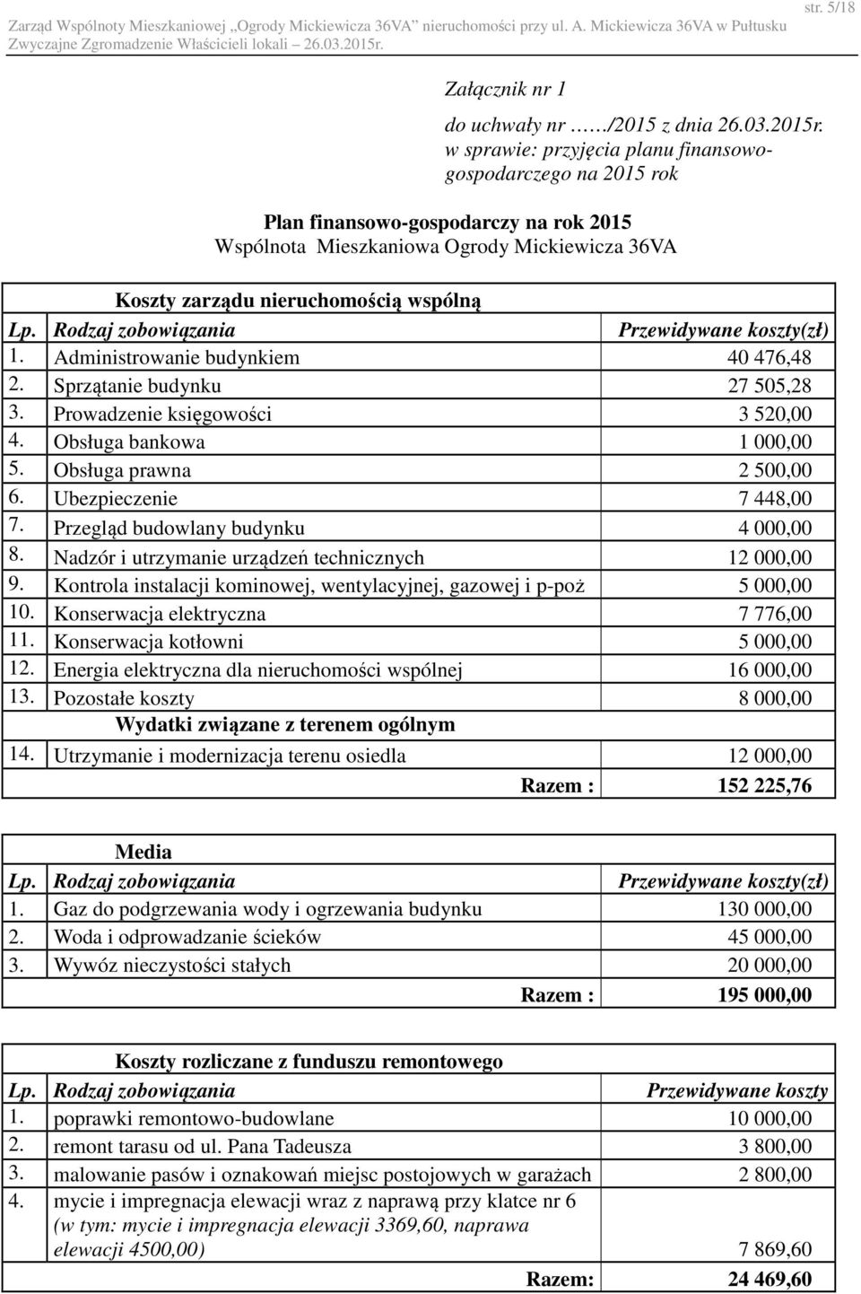 Rodzaj zobowiązania Przewidywane koszty(zł) 1. Administrowanie budynkiem 40 476,48 2. Sprzątanie budynku 27 505,28 3. Prowadzenie księgowości 3 520,00 4. Obsługa bankowa 1 000,00 5.