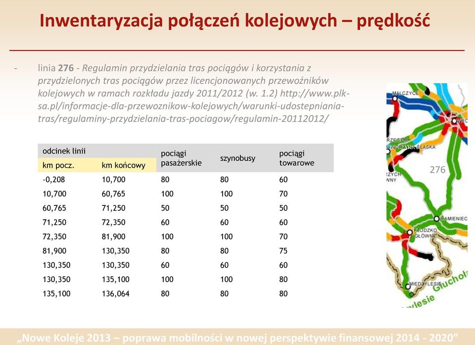 pl/informacje-dla-przewoznikow-kolejowych/warunki-udostepnianiatras/regulaminy-przydzielania-tras-pociagow/regulamin-20112012/ odcinek linii km pocz.