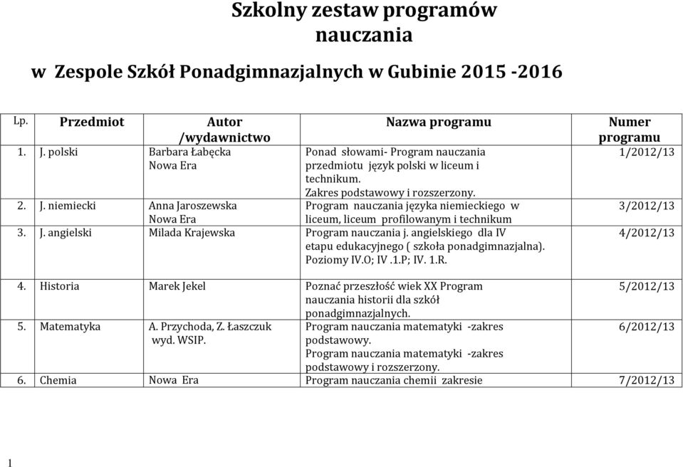 niemiecki Anna Jaroszewska liceum, liceum profilowanym i technikum 3. J. angielski Milada Krajewska Program nauczania j. angielskiego dla IV etapu edukacyjnego ( szkoła ponadgimnazjalna). Poziomy IV.