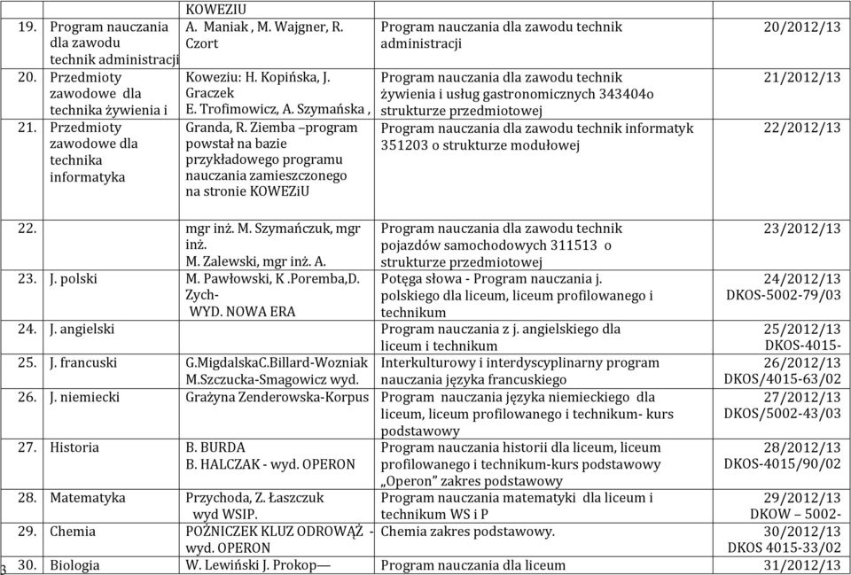 Ziemba program Zienkiewicz powstał na bazie przykładowego programu nauczania zamieszczonego na stronie KOWEZiU administracji żywienia i usług gastronomicznych 343404o strukturze przedmiotowej