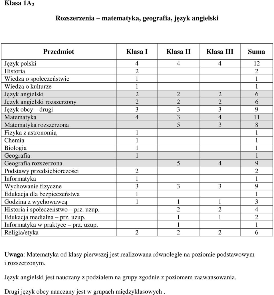 rozszerzona 5 4 9 Informatyka w praktyce prz. uzup.