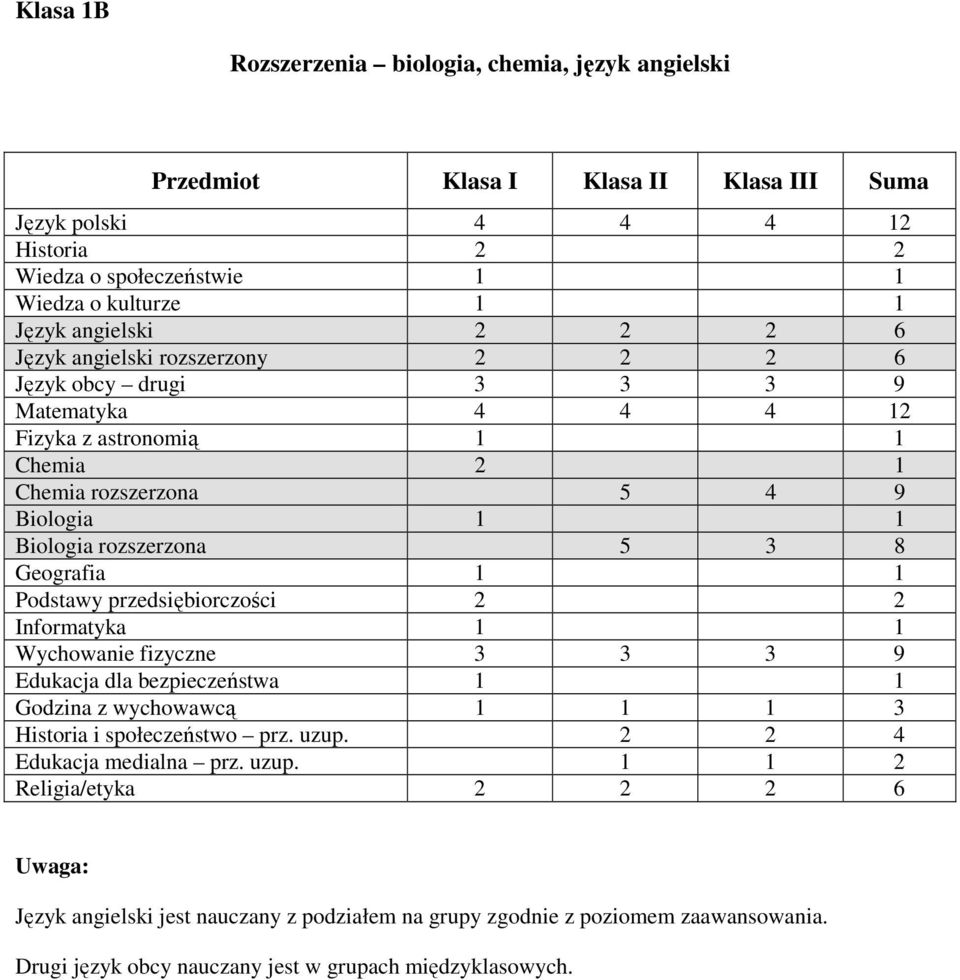 rozszerzona 5 4 9 Biologia rozszerzona 5 3 8