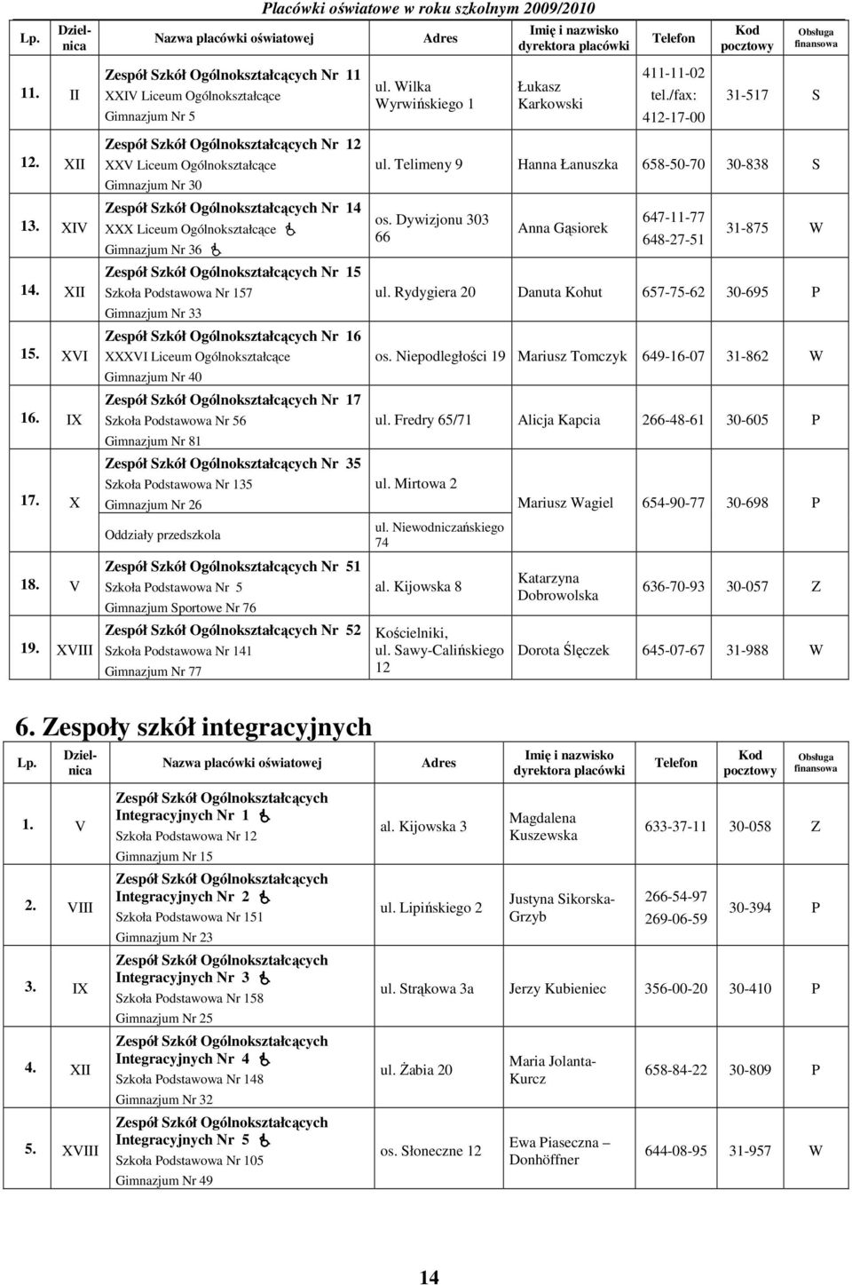 XVIII Zespół Szkół Ogólnokształcących Nr 12 XXV Liceum Ogólnokształcące Gimnazjum Nr 30 Zespół Szkół Ogólnokształcących Nr 14 XXX Liceum Ogólnokształcące Gimnazjum Nr 36 Zespół Szkół