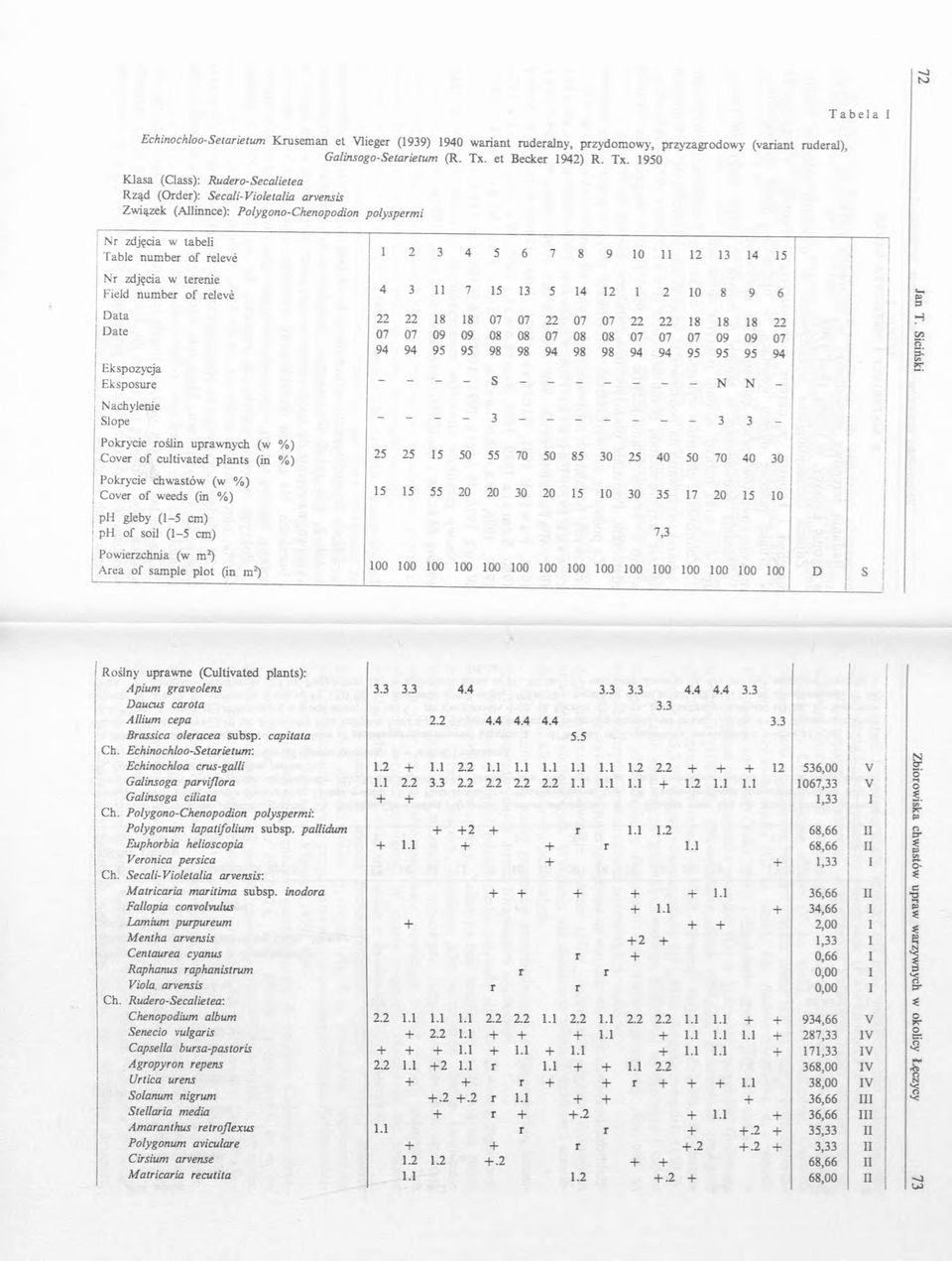 Nr zdjęcia w tabeli 1 Table number of releve 1 2 3 4 5 6 7 8 9 10 11 12 13 14 15 : Nr zdjęcia w terenie Field number of releve 4 3 11 7 15 13 5 14 12 1 2 10 8 9 6 Data 22 22 18 18 07 07 22 07 07 22
