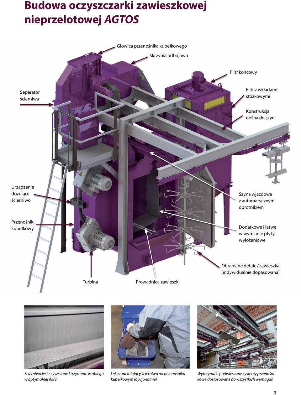 wymianie płyty wyłożeniowe Obrabiane detale / zawieszka (indywidualnie dopasowana) Turbina Prowadnica zawieszki Ścierniwo jest czyszczone i trzymane w obiegu