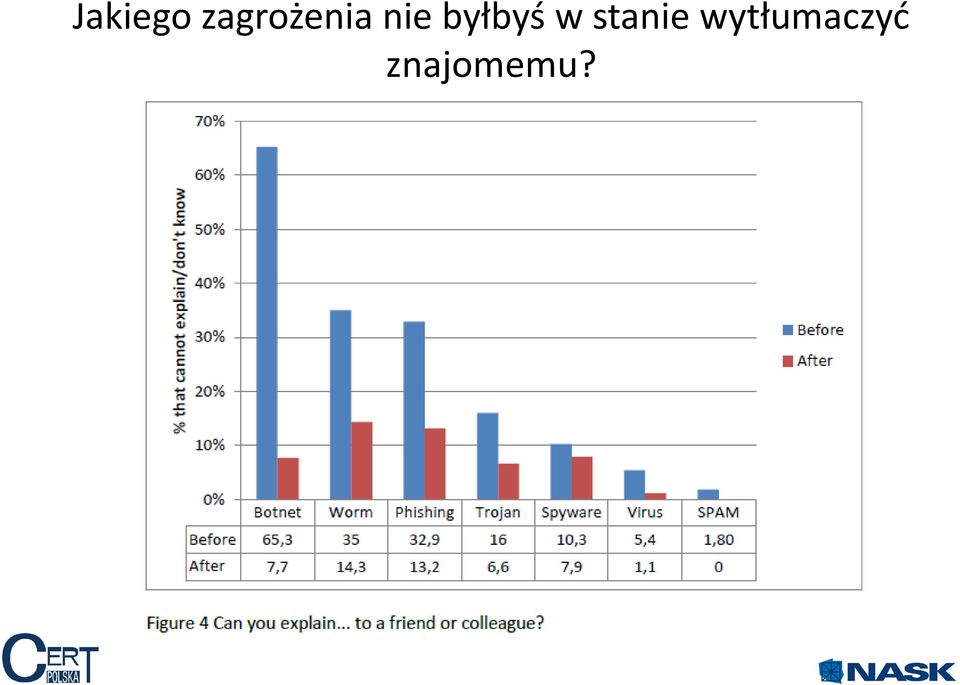 byłbyś w stanie