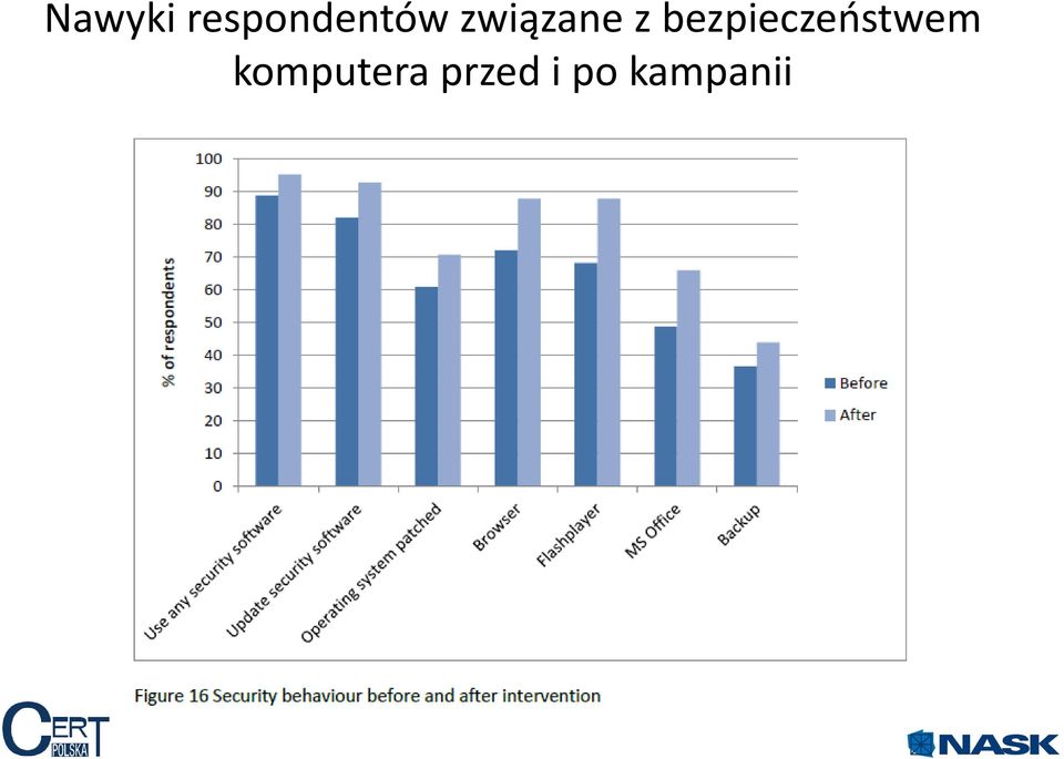związane z