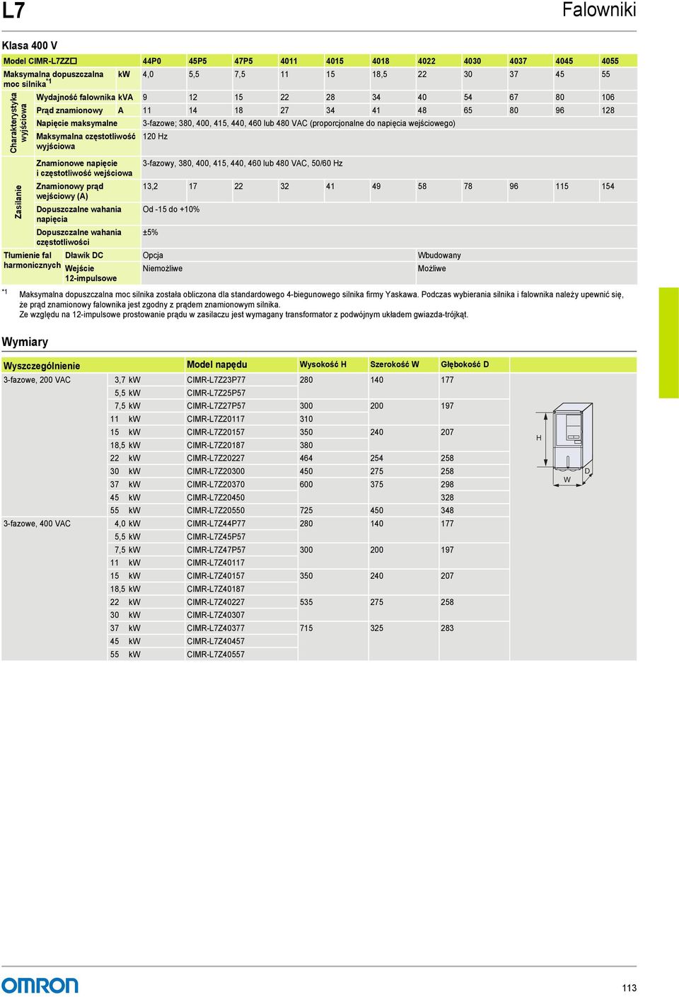 wejściowa Znamionowy prąd wejściowy (A) Dopuszczalne wahania napięcia Dopuszczalne wahania częstotliwości 3-fazowe; 380, 400, 415, 440, 460 lub 480 VAC (proporcjonalne do napięcia wejściowego) 120 Hz
