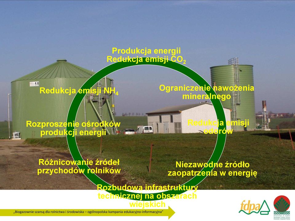emisji odorów Różnicowanie źródeł przychodów rolników Rozbudowa