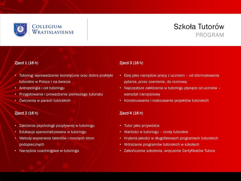 narzędziowy Konstruowanie i realizowanie projektów tutorskich Zjazd 2 (16 h) Zjazd 4 (16 h) Założenia psychologii pozytywnej w tutoringu Edukacja spersonalizowana w tutoringu Metody wspierania