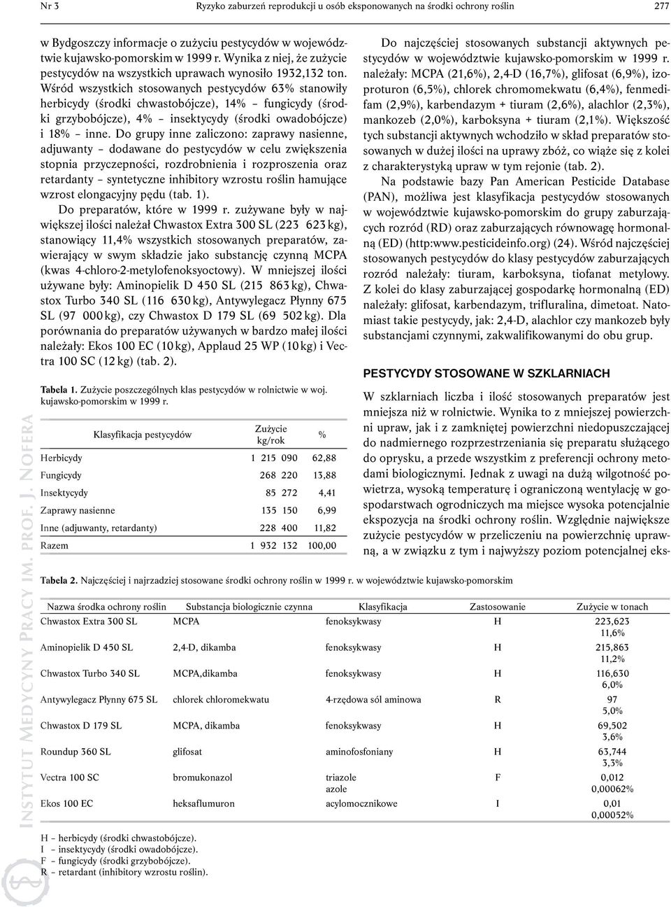 Wśród wszystkich stosowanych pestycydów 63% stanowiły herbicydy (środki chwastobójcze), 14% fungicydy (środki grzybobójcze), 4% insektycydy (środki owadobójcze) i 18% inne.