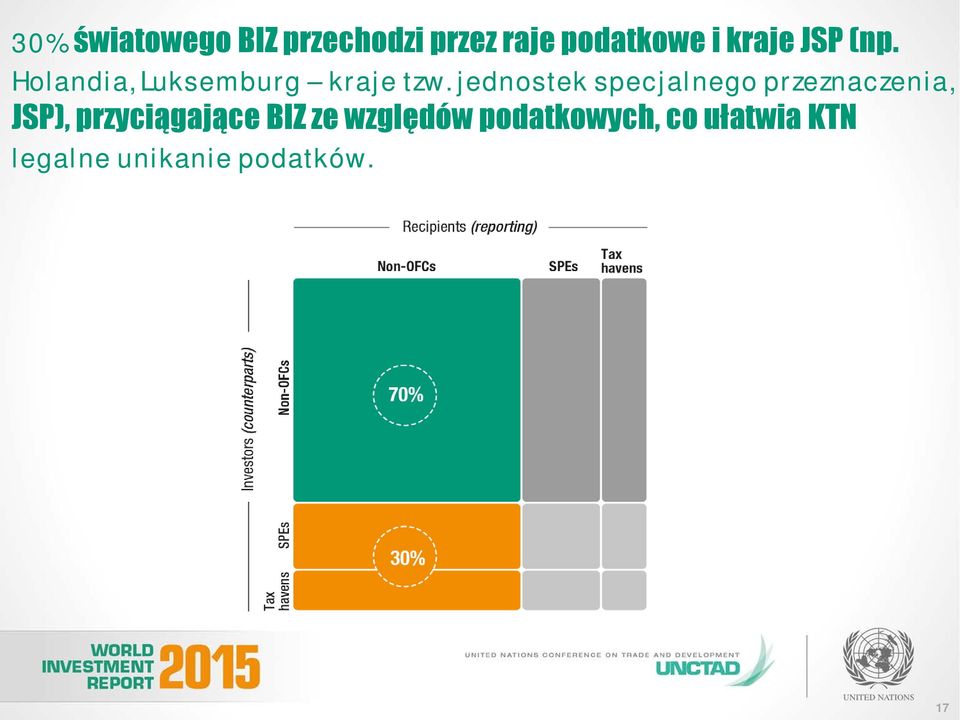 jednostek specjalnego przeznaczenia, JSP), przyciągające