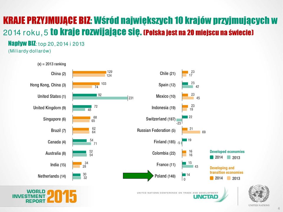 rozwijające się.