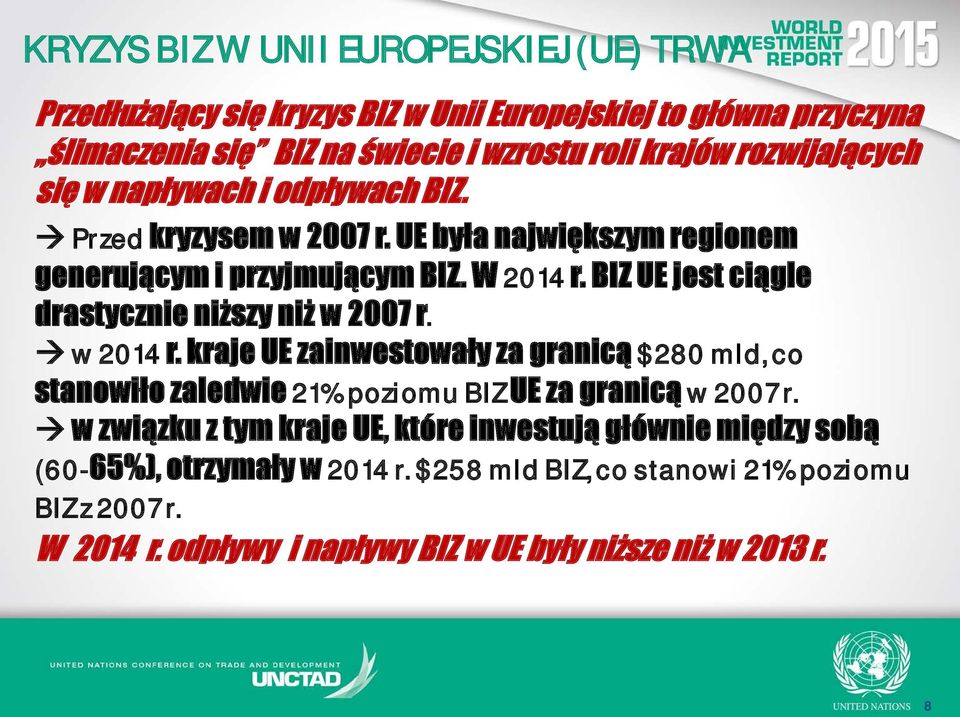 BIZ UE jest ciągle drastycznie niższy niż w 2007 r. w 2014 r. kraje UE zainwestowały za granicą $280 mld, co stanowiło zaledwie 21% poziomu BIZ UE za granicą w 2007 r.