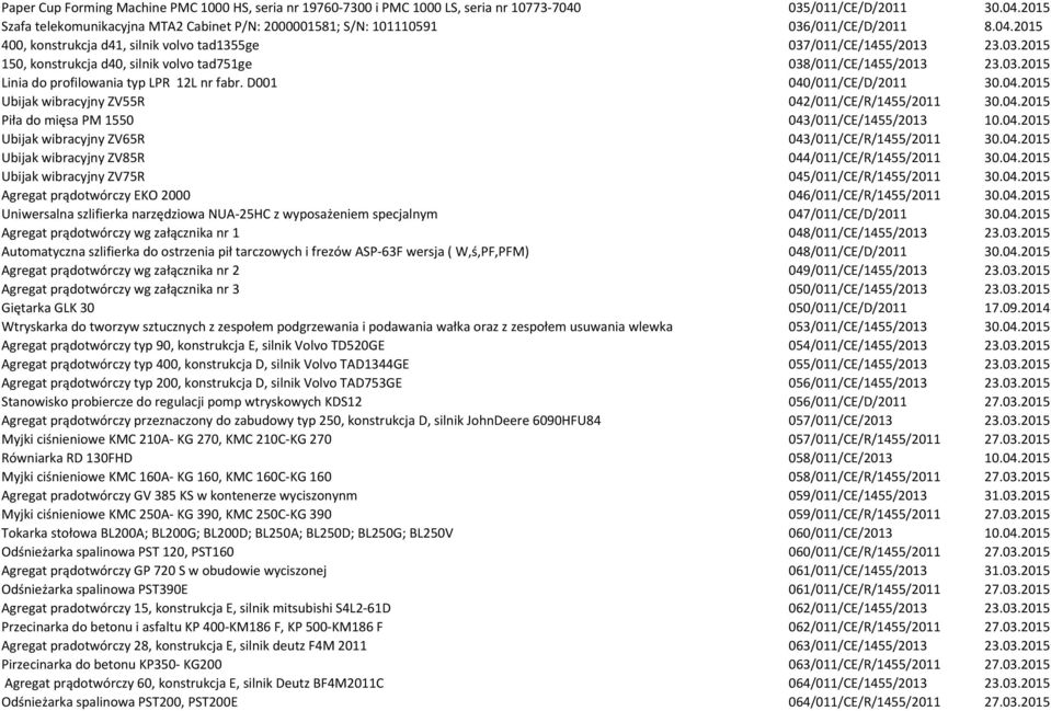 D001 040/011/CE/D/2011 30.04.2015 Ubijak wibracyjny ZV55R 042/011/CE/R/1455/2011 30.04.2015 Piła do mięsa PM 1550 043/011/CE/1455/2013 10.04.2015 Ubijak wibracyjny ZV65R 043/011/CE/R/1455/2011 30.04.2015 Ubijak wibracyjny ZV85R 044/011/CE/R/1455/2011 30.